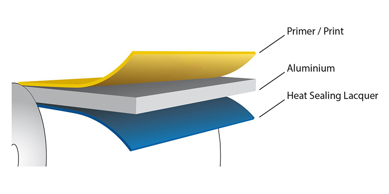 Features of YOGURT ALUMINUM LID FOIL