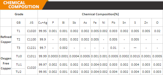 chemical composition of copper foil