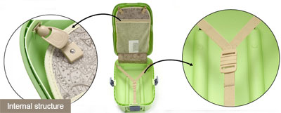 Suitecase internal structure