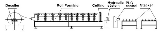 IBR manufacturing process