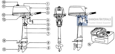 Outboard Motors structure