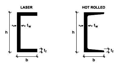 ss channel bar types